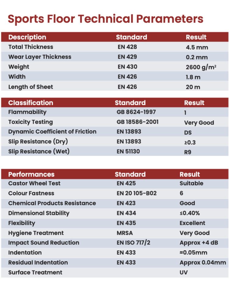 premium-sports-flooring-specification-sheet